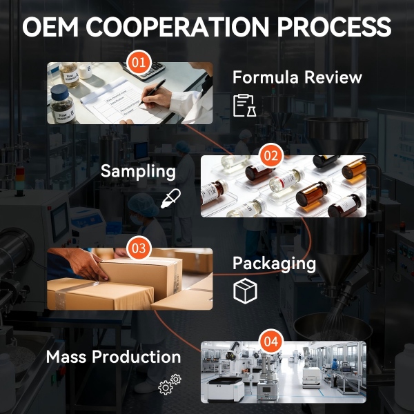 OEM coopration process.jpg